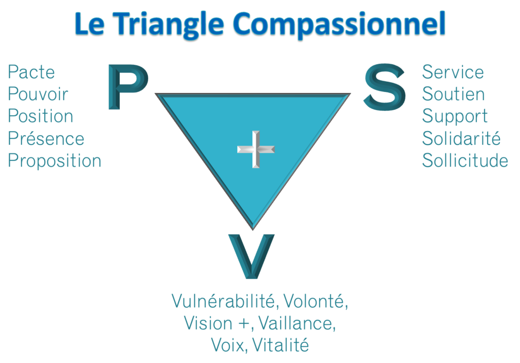 Le Triangle Compassionnel et les postures PSV+