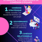 Dynamisez vos séminaires de cohésion d'équipe - affiche
